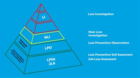 Loss Prevention Systems