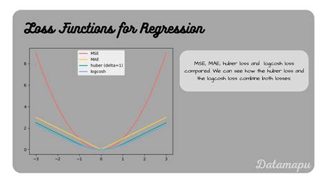 Loss function for classification.  Dec 4, 2024 · Types of Loss Functions Loss functi...