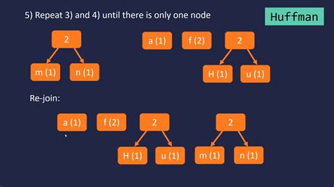 Lossless Compression: Huffman Coding Algorithm - 101 …