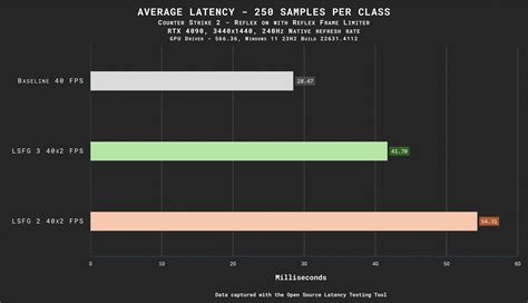 Lossless Scaling promete frame