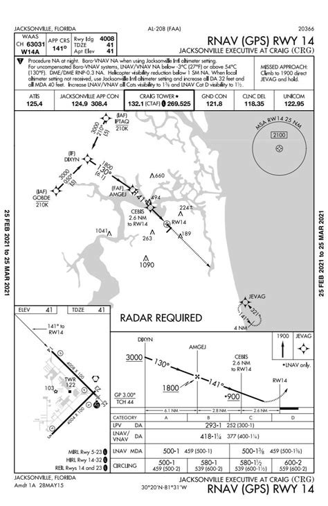 Lost Communications -- NORDO -- Part 1 - AVweb