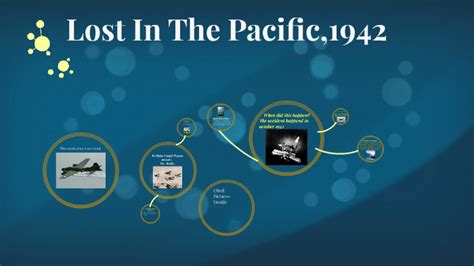 Lost In The Pacific, 1942 by Kyle Goller - Prezi