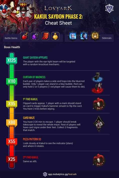 Lost ark clown cheat sheet. Things To Know About Lost ark clown cheat sheet. 