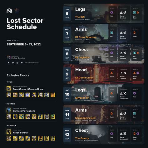 Lost sector calendar. Join Fallout Plays on Patreon to get access to this post and more benefits. 