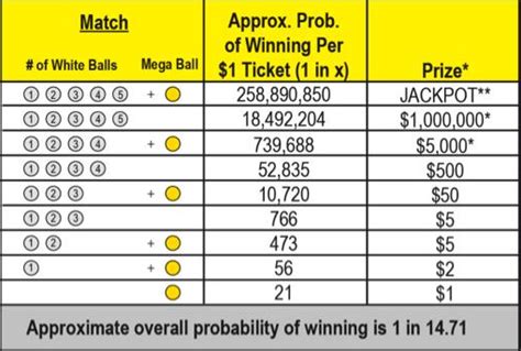The table below shows the payout schedule for a jackpot of $48,000,000 for a ticket purchased in New York, including taxes withheld. Please note, the amounts shown are very close approximations to the amount a jackpot annuity winner would receive from the lottery every year.. 