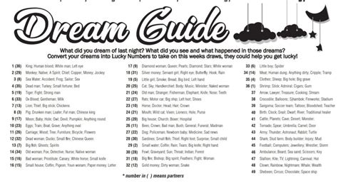 Use our Hollywoodbets Dream guide to interpret your dreams into lucky numbers that can help you win at betting! ... slots and lottery games. R5000 Deposit Bonus & First Bet Bonus up to R5000; 200+ Slots from Pragmatic Play and other providers ... we have a Lucky Numbers and Fafi Dream Guide with more dream words and meanings here, so check it .... 