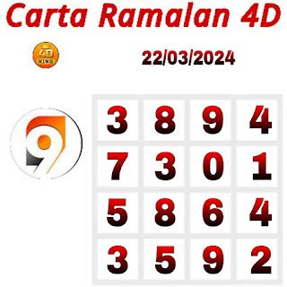 Lotto 4d singapore hari ini 2022 hari ini live tercepat 2024.