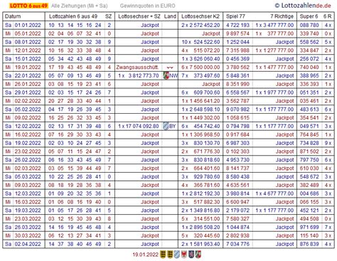 Lotto statistik 2022