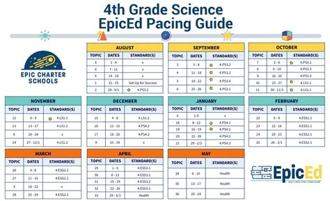 Loudoun county pacing guide 4th grade science. - How to manually update htc vivid.