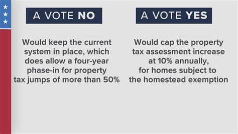 Louisiana Amendment 6, Limit on Assessed Value Increase of Reappraised …