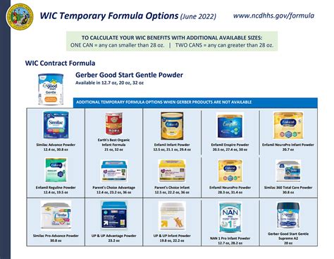 Infant formulas provided in the WIC Program must meet