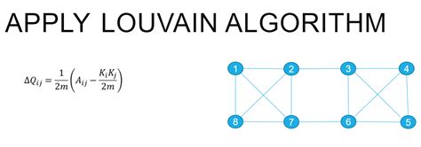 Louvain algorithm formula. .  In 2025, UCLouvain is celebrating its 600th anniversary on a...