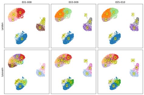 Louvain clustering python.  Please refer to the documentation for more details.  The so...