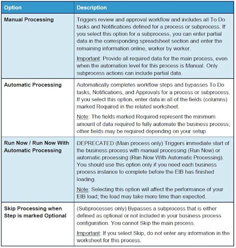 Love Workday Learn Workday EIB Inbound Template Processing