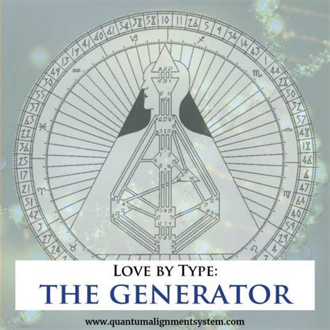Love by Type Reflector Human Design Quantum Alignment System