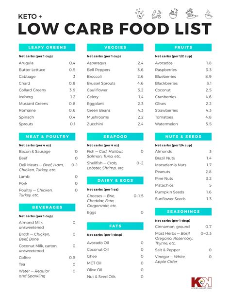 Low Carb Diet Food List Free Printable