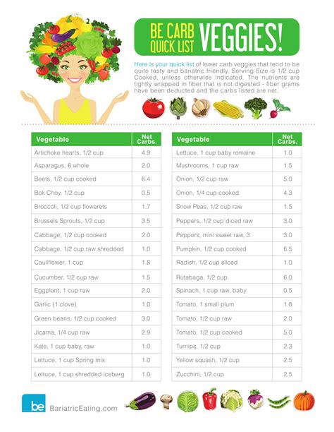 Low Carb Fruits And Vegetables Printable Lis