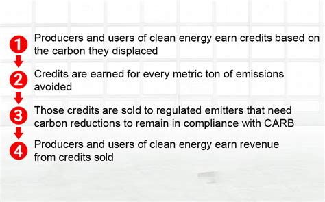 Low Carbon Fuel Standard Credits Overview (LCFS)