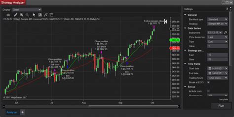 Low Cost Futures and Forex Trading - NinjaTrader Review