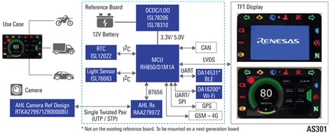 Low Cost TFT Instrument Cluster with Telematics Renesas