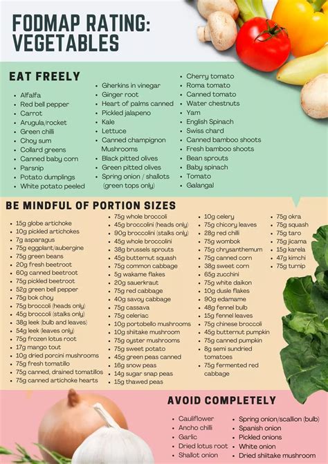 Low FODMAP Diet What to Eat Cooking Tips and Modifications