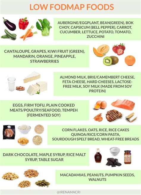 Low Fodmap Foods Chart