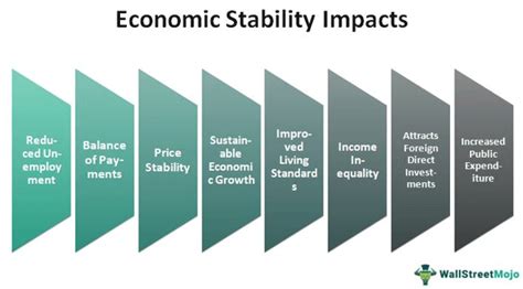 Low Growth, Interest Rates Impact Financial Stability