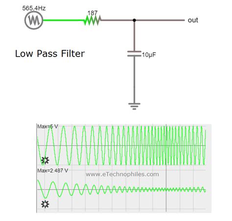 Low Pass Filter: Setting the Perfect Low Pass Filter: A Comprehensive Guide image 1