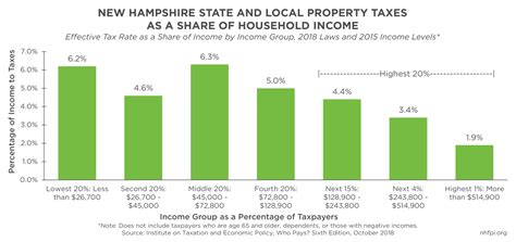 Low and Moderate Income Homeowners Property Tax Relief FAQ