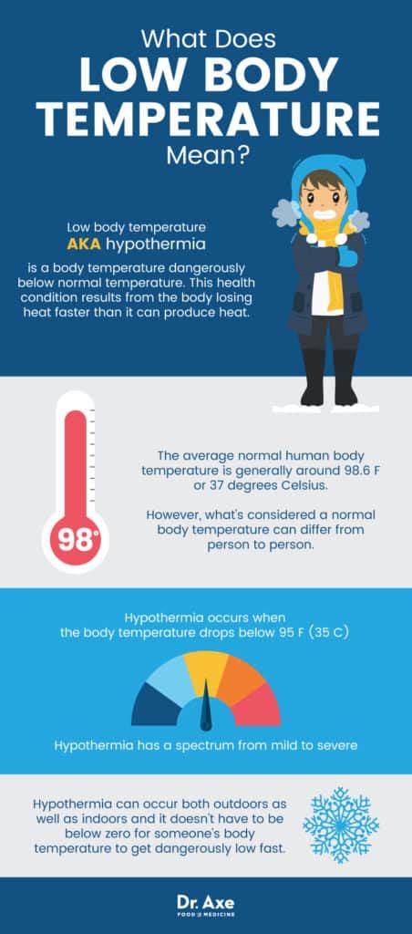 Low body temperature : r/POTS - Reddit