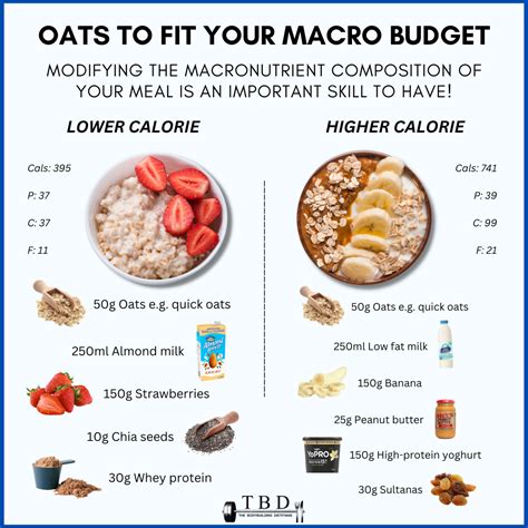 Low calorie oatmeal. 1 cup of raw oats has 11 grams protein, or ~20% of your daily need! High in fiber. 1 cup of raw oats has 8 grams of fiber, ~30% of your daily need. Very filling: Oats may reduce appetite and help you eat less calories overall. More oatmeal recipes. It might sound silly as a “foodie” and cookbook author, but one of my favorite foods is oatmeal! 