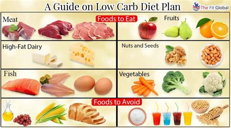 Low carb food near me. Things To Know About Low carb food near me. 