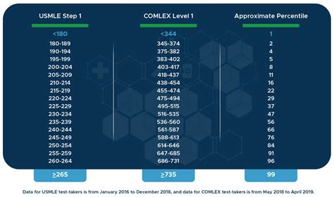 Low comlex high usmle.  Complete 2026 comparison.  Jun 18, 2025 · Understand COMLEX Level 1...