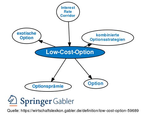 Low cost option. Things To Know About Low cost option. 