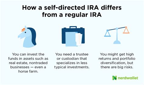A self-directed IRA can invest in assets that are well beyond the traditional stocks, bonds, funds and more that are available at a top online brokerage, and that’s the key advantage for .... 