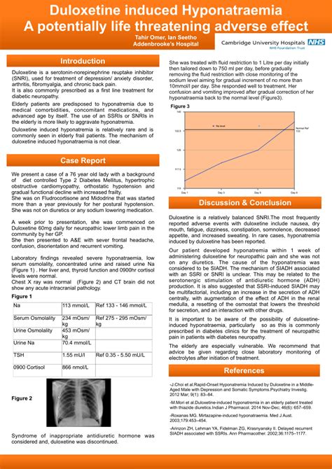 Low dose duloxetine and the risk of hyponatraemia ECE2024