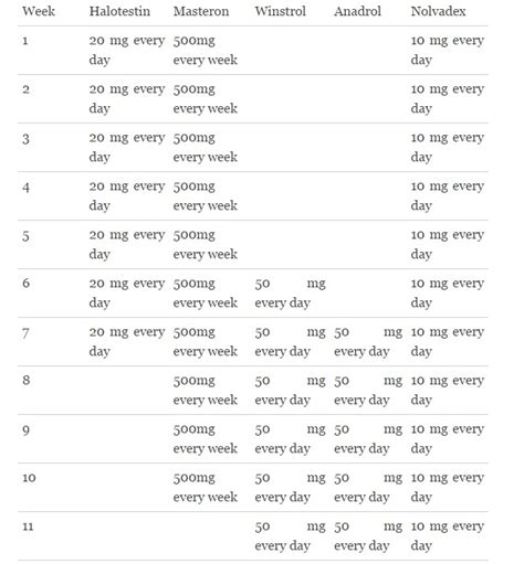 Low dose masteron year round.  The individual using Trenbolone and perhaps An...