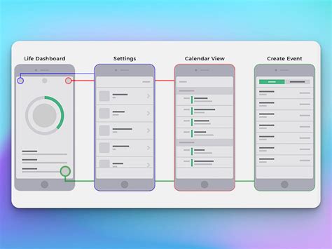 Low fidelity wireframes. Project Planning. Previous Guide. How to Design Low Fidelity Wireframes. We've talked about how you can build your diagrams to show pages and what the user flow is, and … 