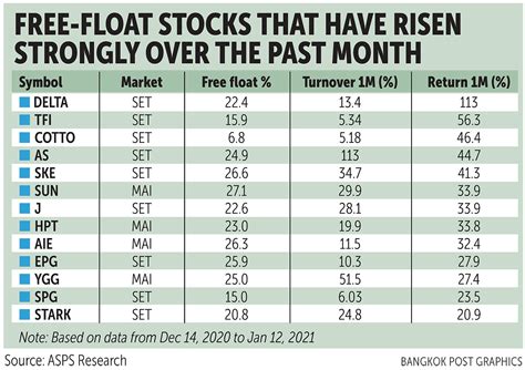 Low float stocks list. Things To Know About Low float stocks list. 