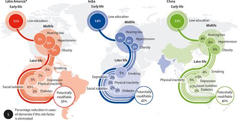 Low income is a risk factor for