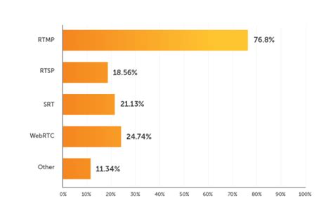 Low latency rtsp player.  LibEasyPlayer realizes real-time collection, decoding and ...