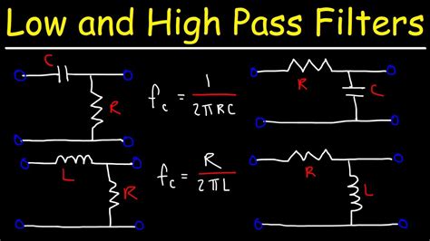 Low pass filter circuit study guide. - California hawking club apprentice study guide.