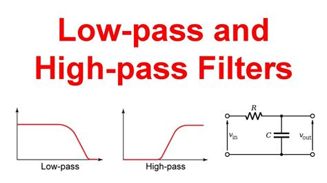 Low pass filters. These low-pass filters are designed to be driven by a low-impedance source and terminated directly into high-impedance equipment. Examples of typical 50 Ω (low-impedance) sources are Thorlabs' amplified photodetectors, while examples of high-impedance equipment include 1 MΩ oscilloscope terminals, DAQ boards, and 100 kΩ op … 