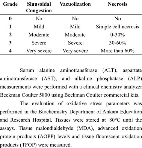 Low predictive value of histopathological scoring system for ...