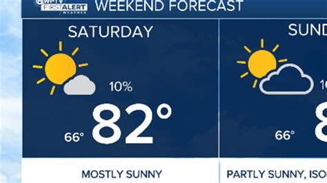 Low rain chances for the weekend