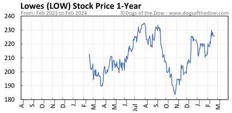 NVIDIA Corp () Stock Market info Recommendations: Buy or sell NVIDIA stock? Wall Street Stock Market & Finance report, prediction for the future: You'll find the NVIDIA share forecasts, stock quote and buy / sell signals below.According to present data NVIDIA's NVDA shares and potentially its market environment have been in a bullish cycle in the …. 
