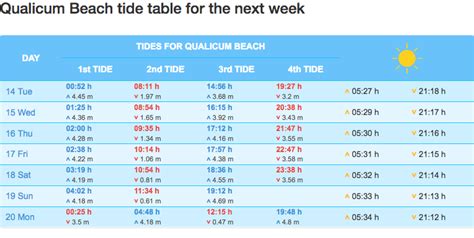Tides Today & Tomorrow in Clearwater Beach, FL. TIDE TIMES fo
