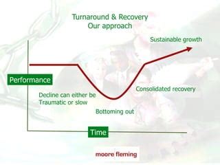 Low turnaround time.  Turnaround time recovery provides valuable informatio...