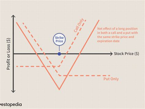 The market is characterized by low volatility, so you can pay attention to option strategies like buying a straddle or a straddle. Such approaches are used when …. 