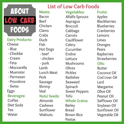 Read Low Carb Diet Food List Best Foods To Eat On A Low Carb Diet Along With A Meal Plan For Healthy Living And Weight Loss By Nancy Peterson